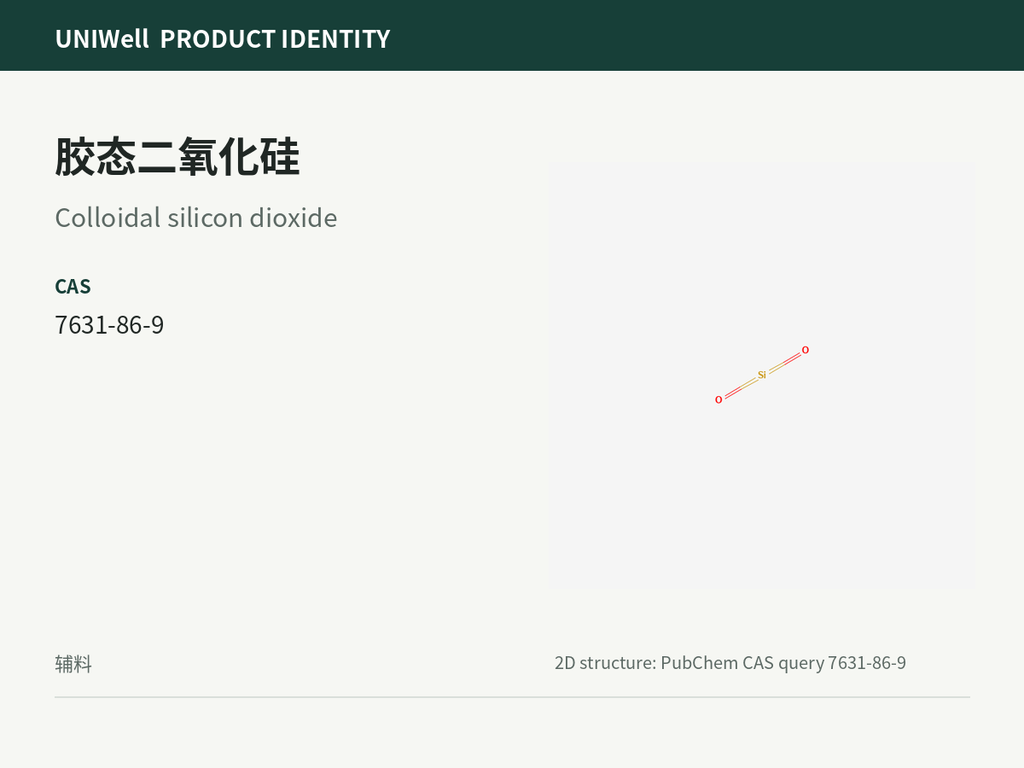 胶态二氧化硅